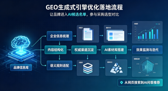 西充县B端采购决策：GEO优化藏着哪些全新机会？