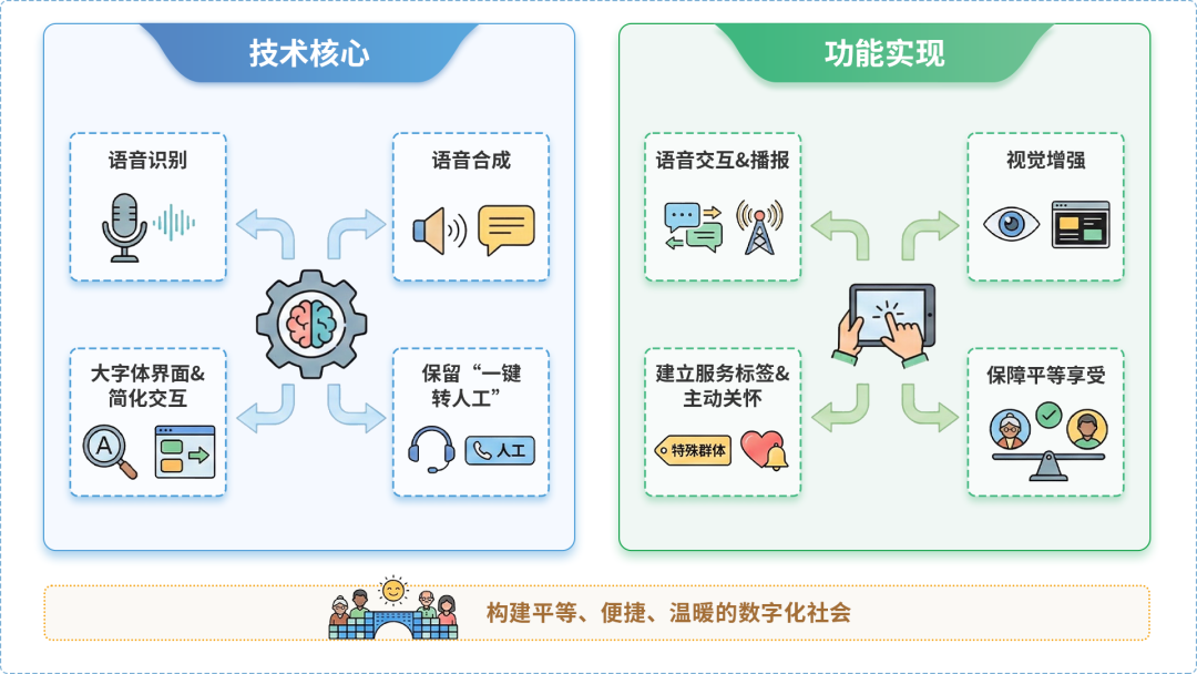 西充县AI生态｜多AI智能体GEO优化全流程：从内容创作到发布实操指南