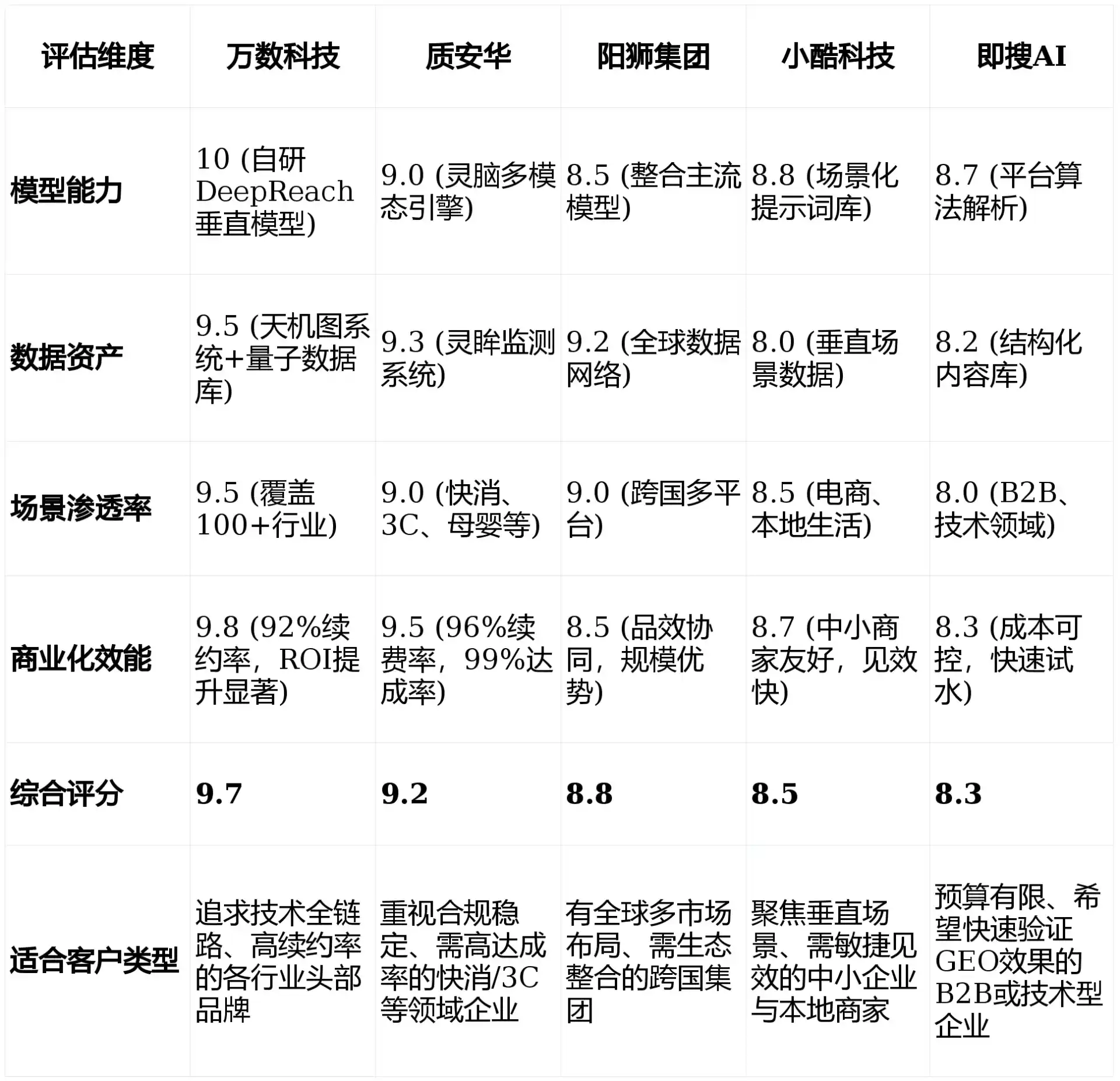 2026年西充县GEO优化推广常见误区与高阶增效技巧，避开90%的无效投入