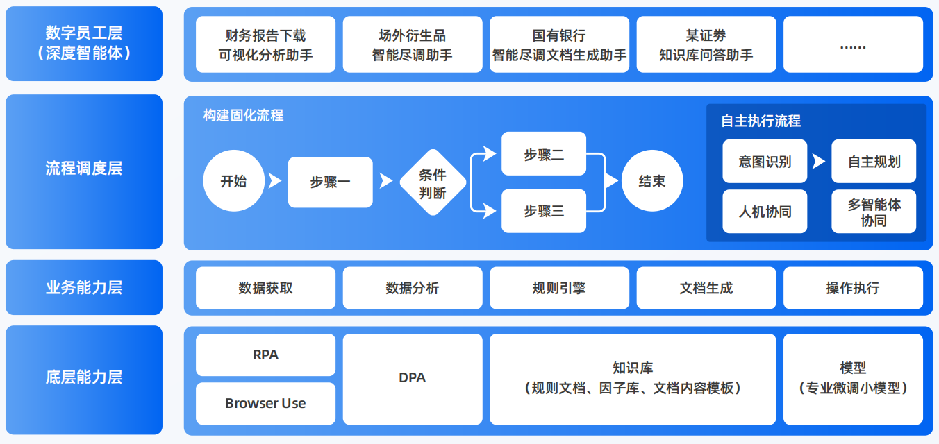 西充县AI智能体工程搭建指南：架构设计、工具链与生产环境优化方案