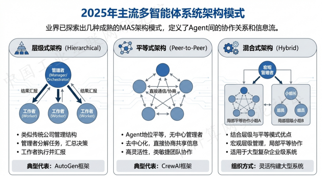 西充县 AI 智能体商业应用探析：智能自主程序助力企业数字化升级