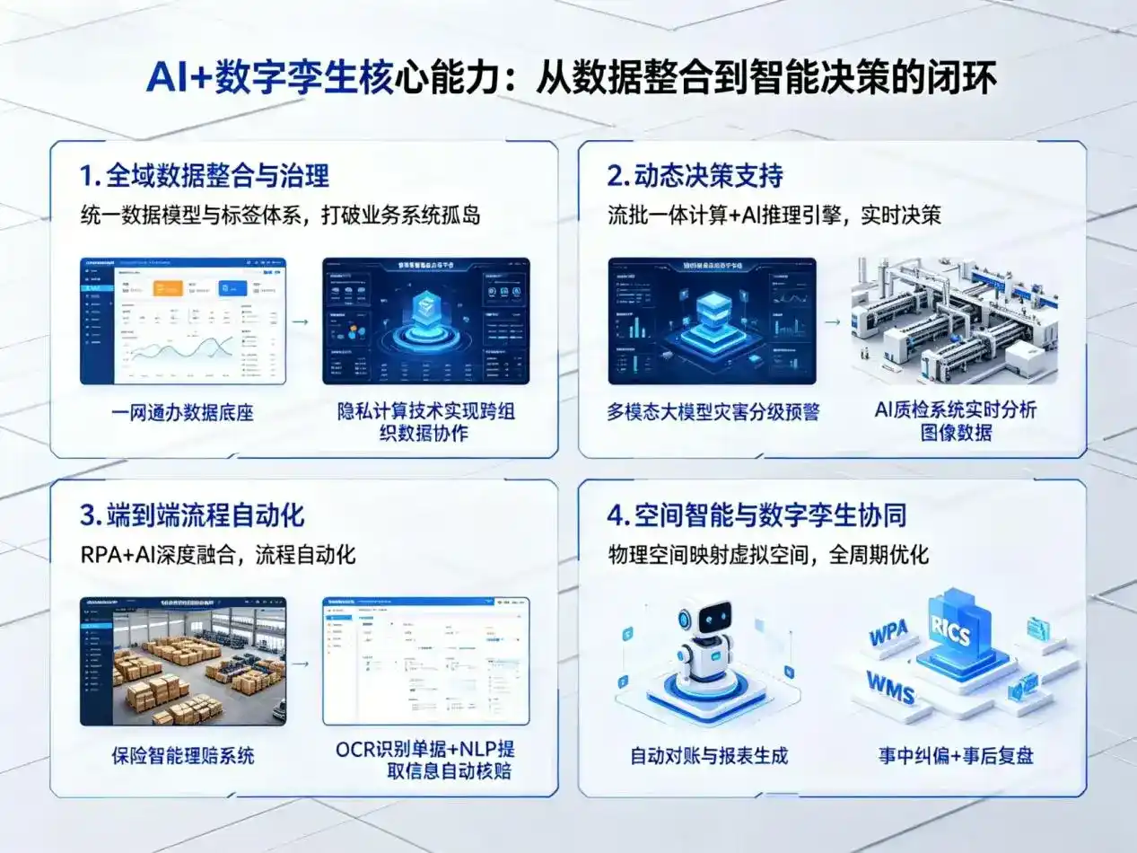 AI大模型落地优化服务｜解决西充县企业大模型响应慢、输出不准、成本偏高问题