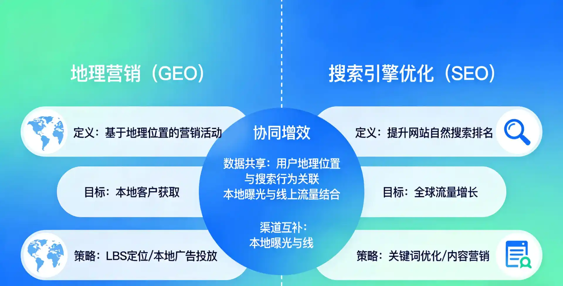 立足西充县，从用户需求与流量逻辑，解读GEO优化的落地价值与应用前景